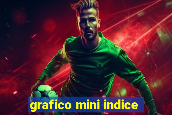 grafico mini indice